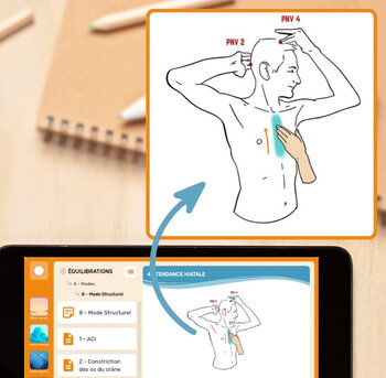 exemple de fiche de l'application My Sonesio